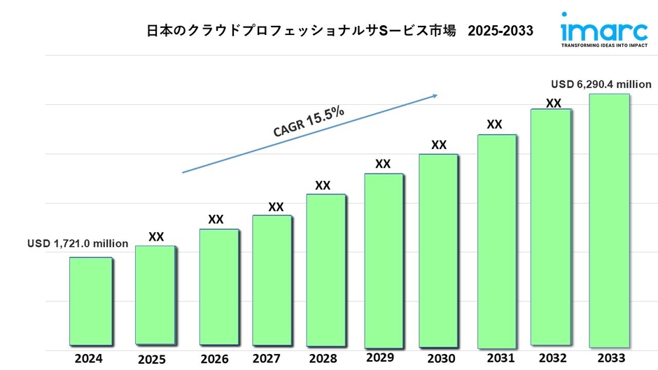 日本のクラウドプロフェッショナルサービス市場