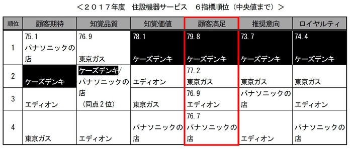 住設機器サービス