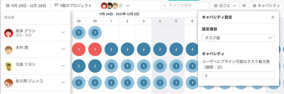 「スタッフの仕事負担管理」機能
