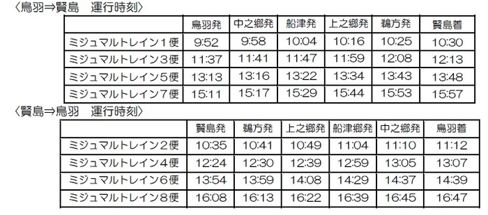 ミジュマルトレインダイヤ