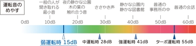 img07_静かな運転音