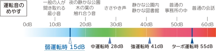 img07_静かな運転音