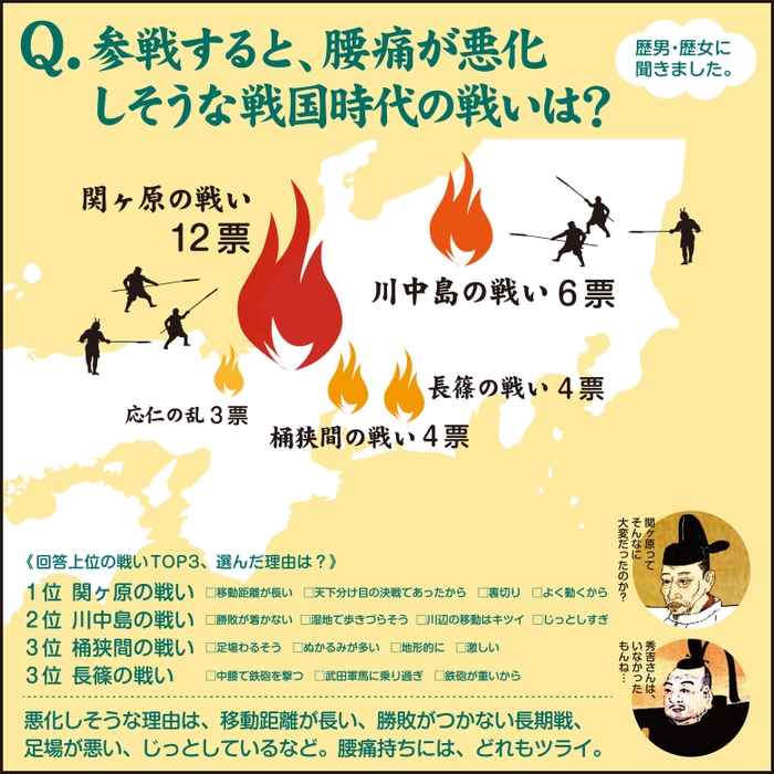 腰痛悪化しそうな戦いは?