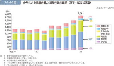 ひきこもりの子供が親を殴るのは防げなかったのか？ 事業承継や相続など家庭内問題を解決　 「7つの習慣(R)」をもととしたプログラムを10月3日発表