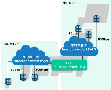Colt、自社イーサネット接続サービスのアクセス回線として NTT東日本、NTT西日本の「Interconnected WAN」を活用、　　　　　　　　　　 日本全国へのサービスを提供開始