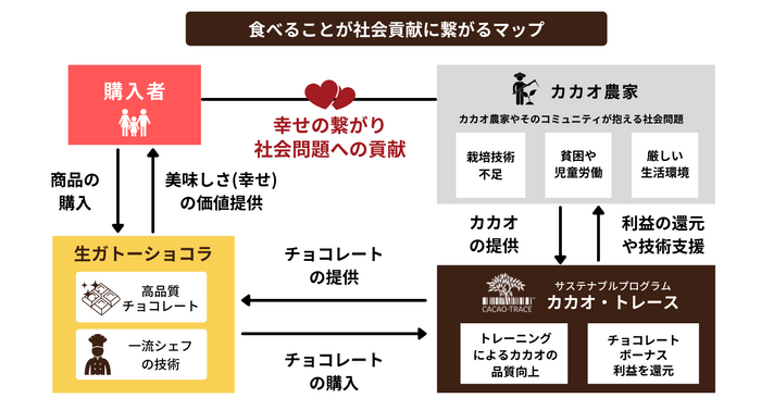 プロジェクト概要