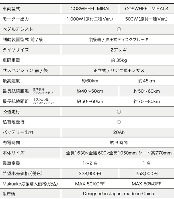 COSWHEEL MIRAI／COSWHEEL MIRAI S　スペック