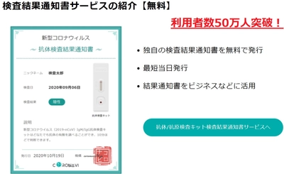 利用者50万人突破！新型コロナ結果通知書サービス