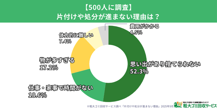片付けが進まない理由：感情と時間の壁