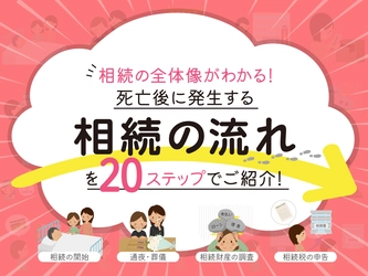 相続の全体像がわかる！ 死亡後に発生する〈相続の流れ〉を20ステップでご紹介！