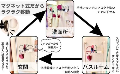 マグネット式だからラクラク移動
