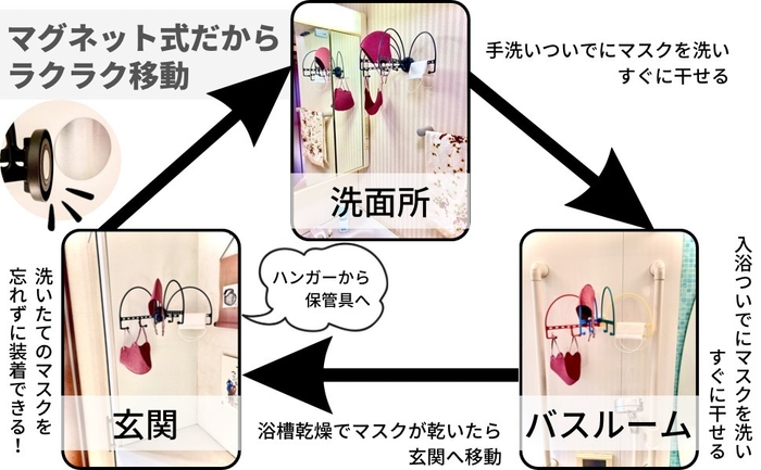 マグネット式だからラクラク移動