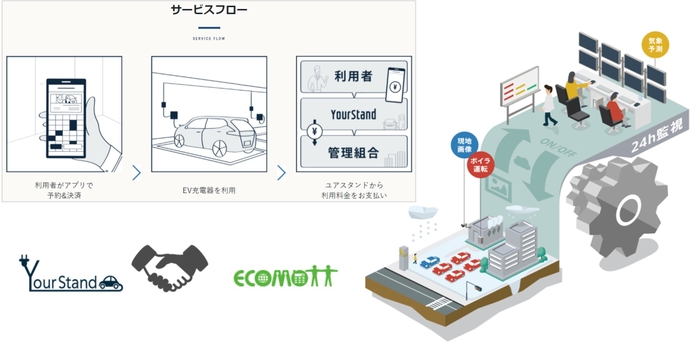 システム概要図