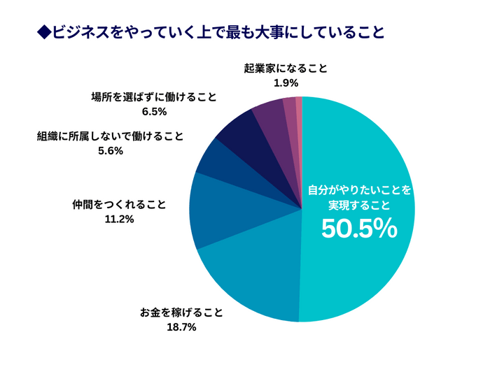 最も大事にしていること