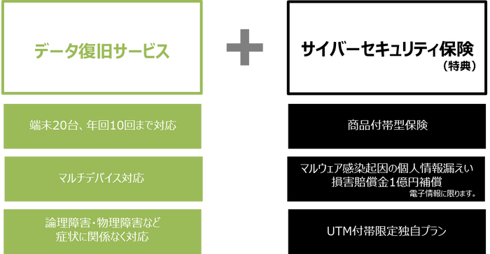 参考1:「あんしんリカバリー」概要