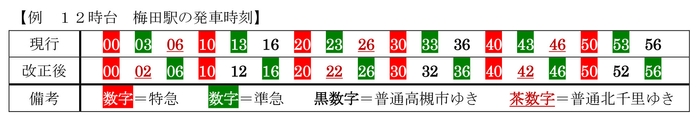 例 12時台 梅田駅の発車時刻