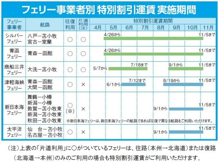 特別割引運賃実施期間