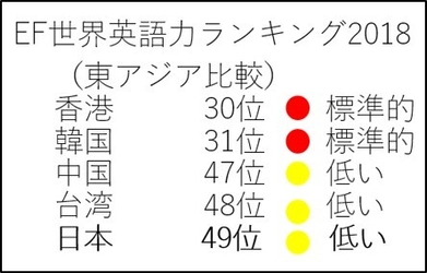 【BBT Newsletter Vol.7】国際教育・英語関連ニュース