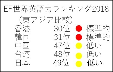 EFランキング抜粋