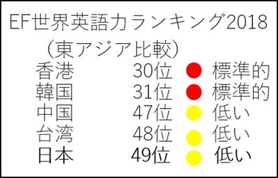 EFランキング抜粋