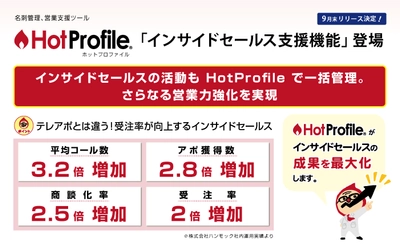 名刺管理、営業支援ツール「HotProfile」に インサイドセールス支援機能登場