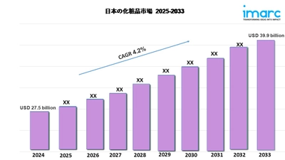 日本化粧品市場 規模、シェア、トレンド、2033年予測