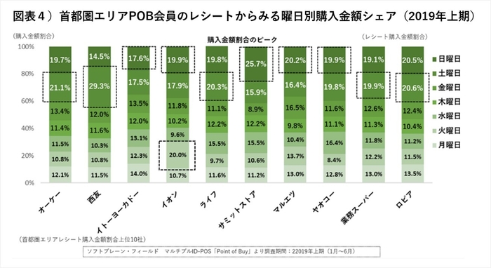 PR_POB_食品・総合スーパー4