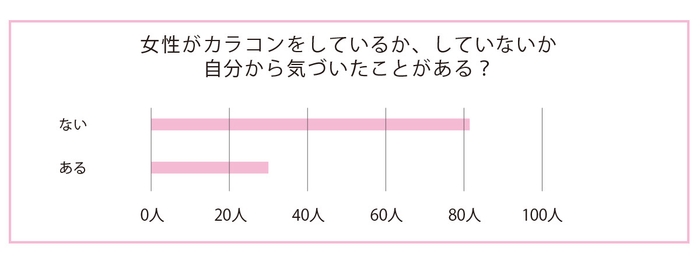 男性はカラコンに気づくか