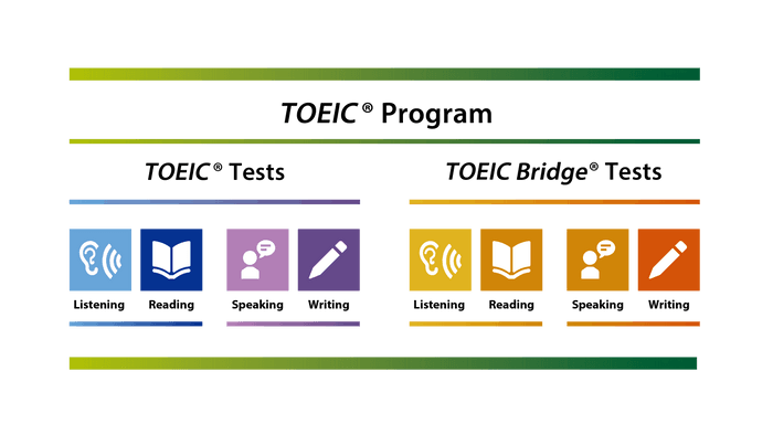 TOEIC(R)Programブランド