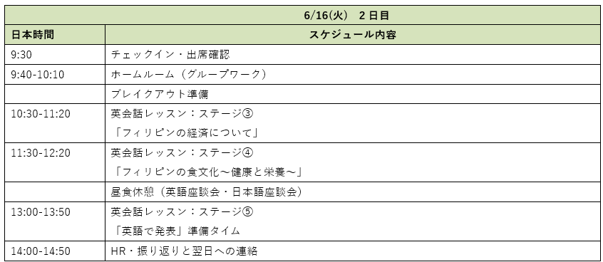 2日目