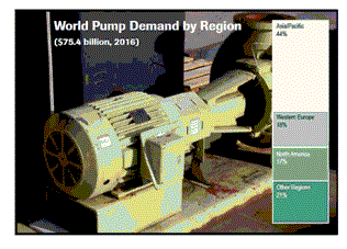 世界のポンプ市場