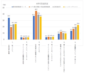 自動車の先進安全技術の理解度・運転に対する意識を調査　 「令和5年度 ASV機能に関する調査」(国土交通省)分析結果　