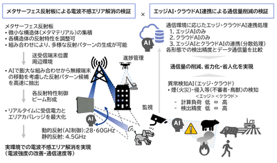 ＜実証イメージ＞