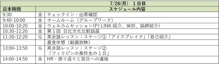 1日目