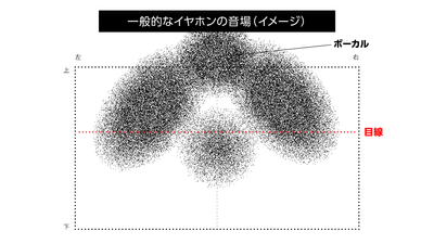 「一般的な聴こえ方のイメージ」