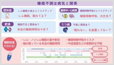 明治安田新宿健診センター、新しいオプション検査を4月より導入　 「睡眠検査」「酸化ストレス検査」「無痛MRI乳がん検査」を追加