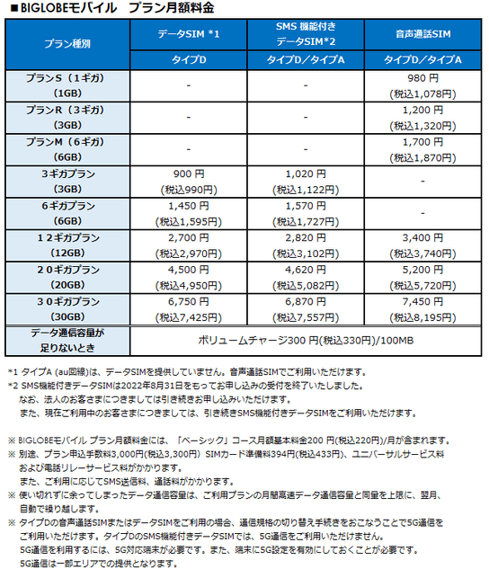 プラン月額料金