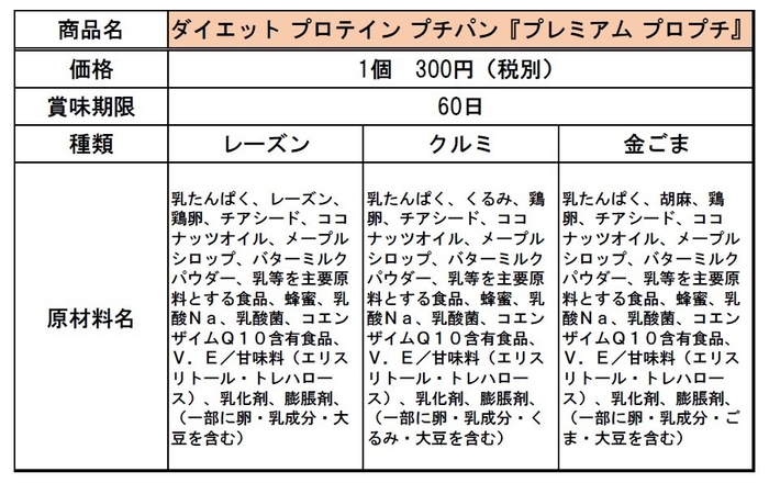 プレミアム プロプチ商品概要