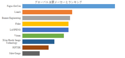 上記の図表/データは、YHResearchの最新レポート「グローバル石膏ボード測定システムのトップ会社の市場シェアおよびランキング 2025」