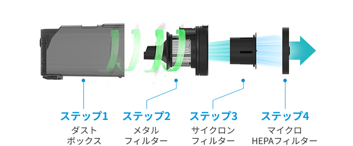 高性能フィルター