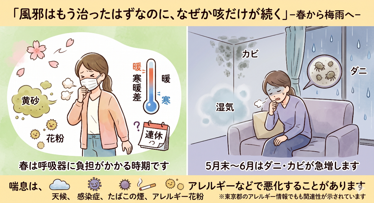 春の終わりに咳が続くのはなぜ？ 花粉症と喘息の意外なつながり