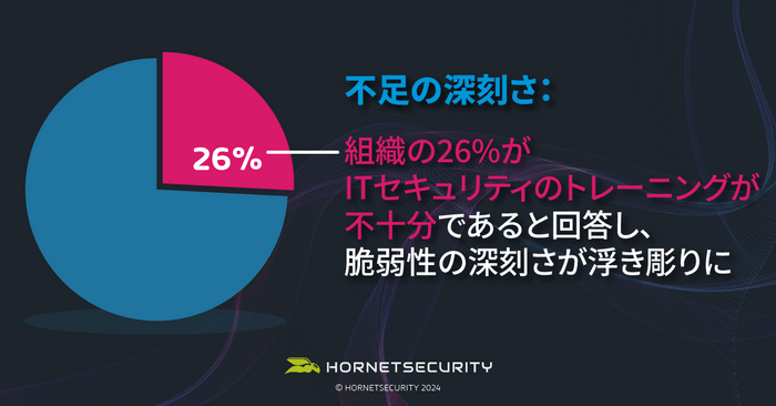 不足の深刻さ