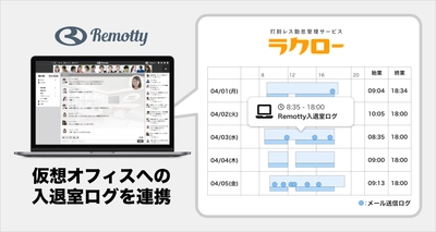 打刻レス勤怠管理ラクロー、仮想オフィスRemottyの 入退室ログ連携開始 ～在宅勤務の労働状況を可視化～