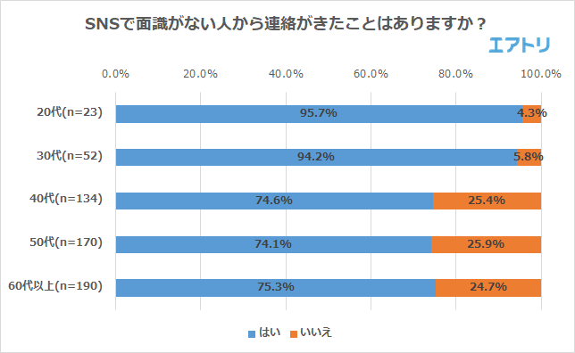 プレスリリース