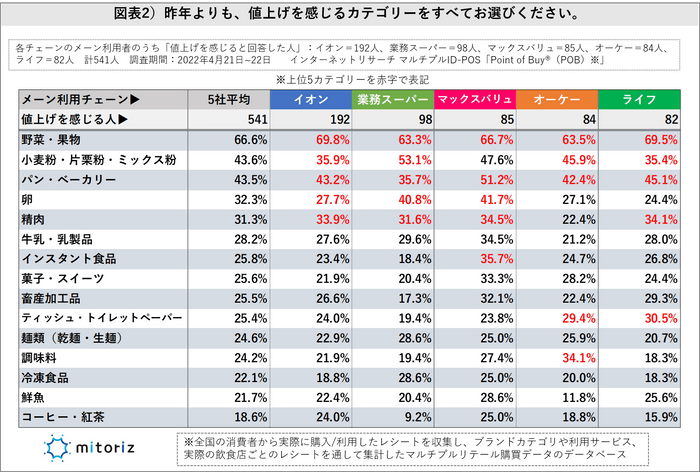 図表2