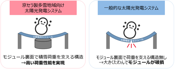 特許取得の固定方法