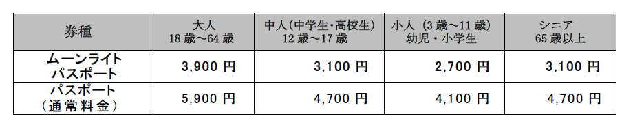 ムーンライトパスポート料金