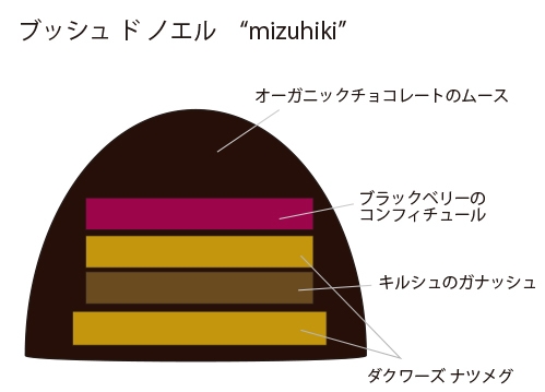 Buche de Noel“mizuhiki”　断面図