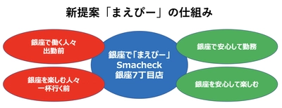 銀座初！深夜営業の無料PCR検査センター、本格オープン　 無料PCR検査は4月24日まで、無料抗原検査は6月30日まで延長！