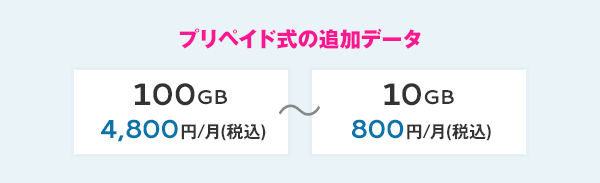 プリペイド式の追加データ